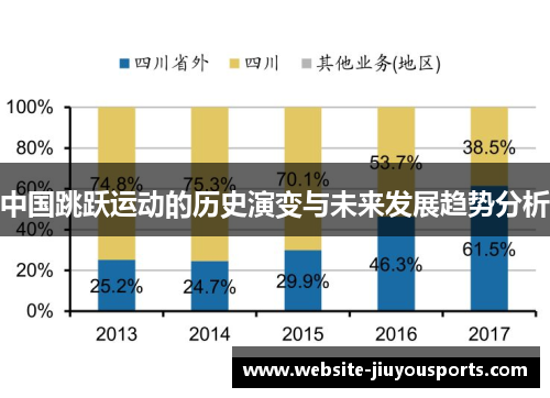 中国跳跃运动的历史演变与未来发展趋势分析